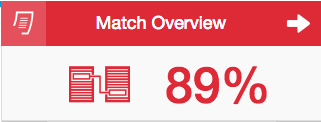 Match overview Match overview
